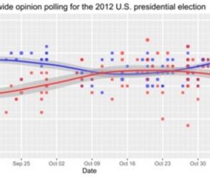 How Reliable Are Polls Today?