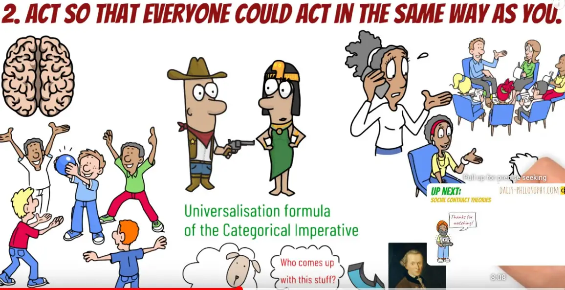 Western Ethics Theories Explained Briefly